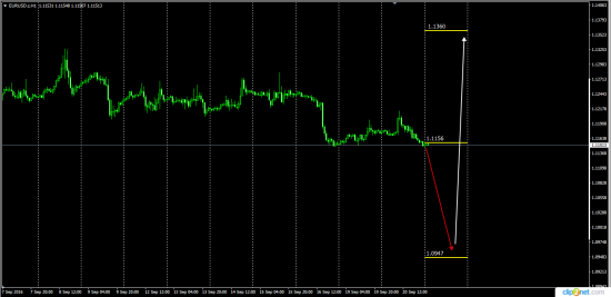 Эксклюзив ........только для  Смартлаб .....  Фрс    EurUsd  GbpUsd   S&P  500