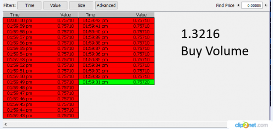 UsdCad , UsdJpy  Clearing Volume