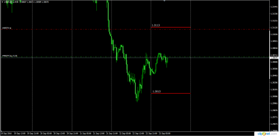 EurUsd  GbpUsd  AudUsd  UsdChf UsdCad  UsdJpy