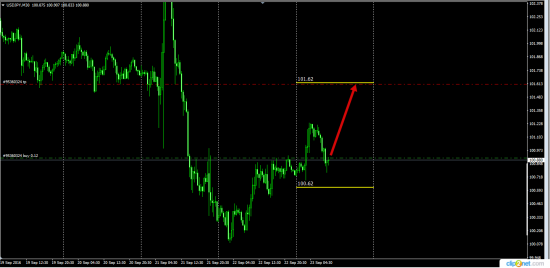 EurUsd  GbpUsd  AudUsd  UsdChf UsdCad  UsdJpy