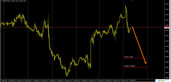 EurUsd  Sell  UsdChf Long