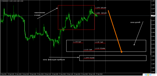 EurUsd  Sell  UsdChf Long