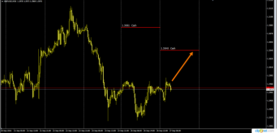 EurUsd  Sell  UsdChf Long