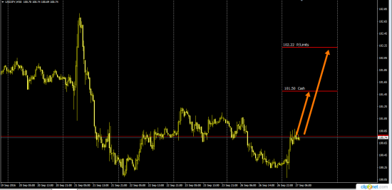 EurUsd  Sell  UsdChf Long