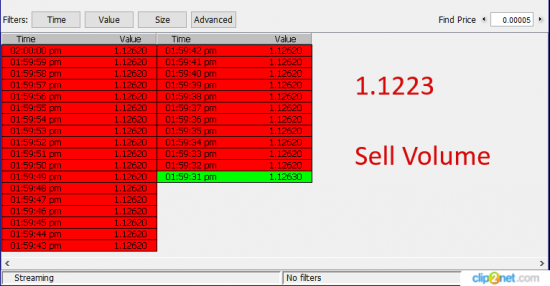 EurUsd  Strong Sell Volume .....