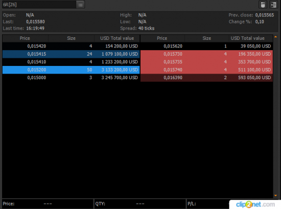 UsdRub   Market Depth