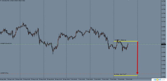 AudUsd ......