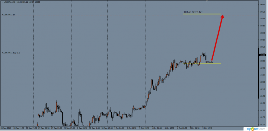 UsDJpy ........