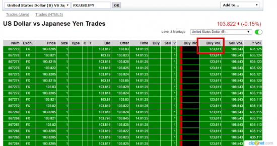 UsdJpy превалирующий обьем .....