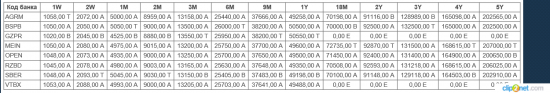 UsdRub swaps .....