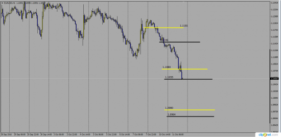 EurUsd Захедженные Стреддлы .......