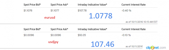 Оценка EurUsd UsdJpy одним крупным хедж фондом