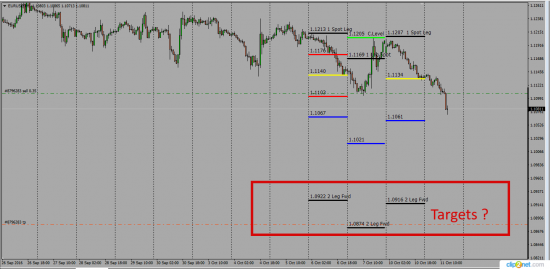 EurUsd ...UsdJpy.....UsdChf Swaps интрига сохраняется