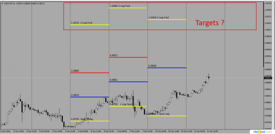 EurUsd ...UsdJpy.....UsdChf Swaps интрига сохраняется