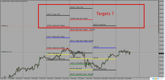 EurUsd ...UsdJpy.....UsdChf Swaps интрига сохраняется