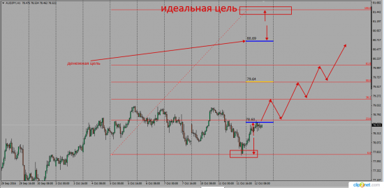 Расчет  кросс курса AudJpy через Swap UsdJpy ......