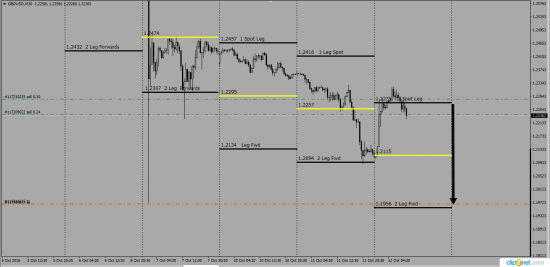 GbpUsd  EurUsd  UsdJpy AudUsd Swaps