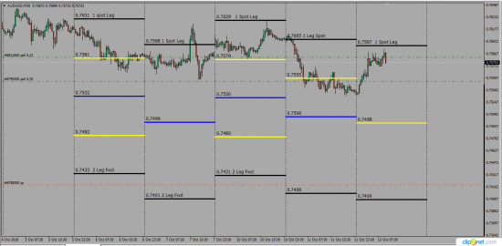 GbpUsd  EurUsd  UsdJpy AudUsd Swaps