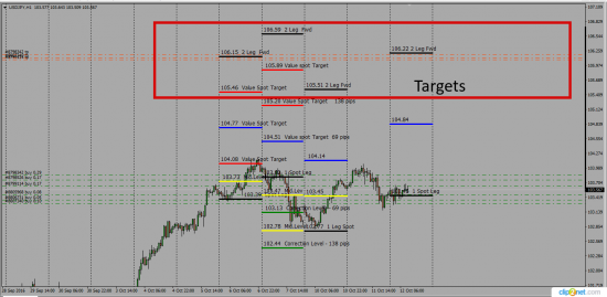 GbpUsd  EurUsd  UsdJpy AudUsd Swaps