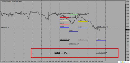 GbpUsd  EurUsd  UsdJpy AudUsd Swaps