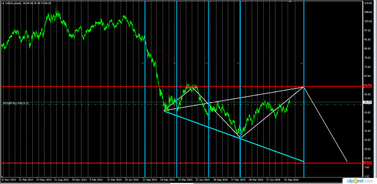 Oil ...... или большое масляное пятно......