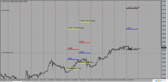 Interbahk  Fx Swaps