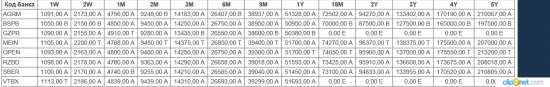 UsdRub Swaps