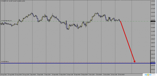 EurJpy