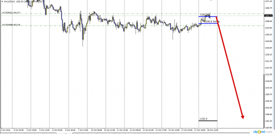 Gold .......Target Down