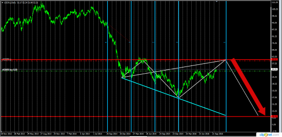 Oil .........для чего растет нефть