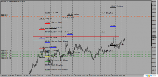 UsdJpy Swaps отработка .........