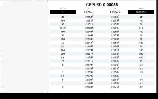 GbpUsd   Market Depth