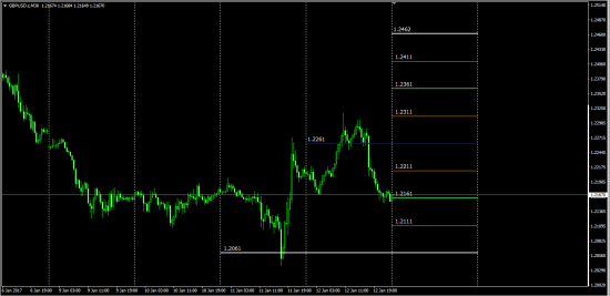 GbpUsd  EurGbp  Cash Flow  Direction