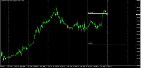 GbpUsd  EurGbp  Cash Flow  Direction