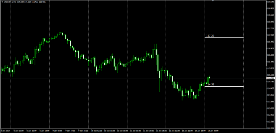 AudUsd  Intraday  Level