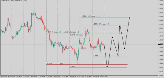 GbpUsd   Следы крупного игрока.......