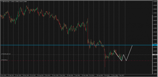 Топ 10 Банков liquidity providers  котируют GbpUsd к  1.3070