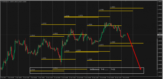 EurUsd  вынос состоится в любую погоду.......