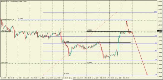 UsdCad