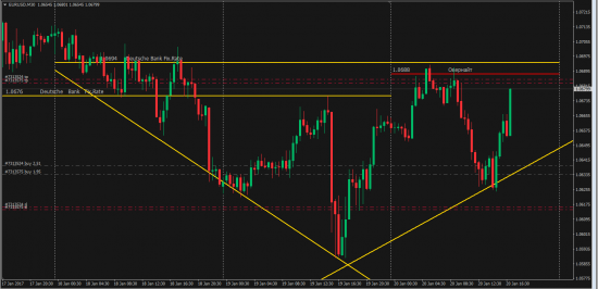 EurUsd ....... Банковский ликвид + немного фантазии......