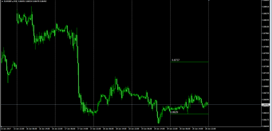 EurGbp   Pit Trade........