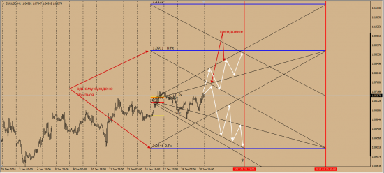 Deutsche Bank  EurUsd  от  17.01.2017