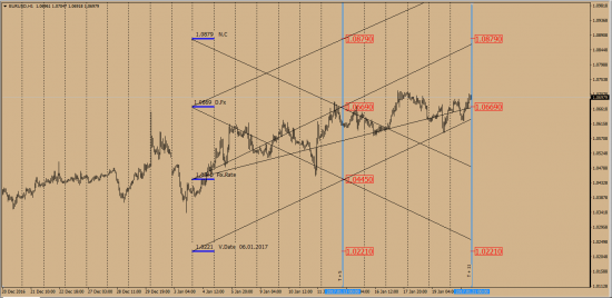 EurUsd   Deutsche Bank  от  04.01.2017  и сеттлмент  Т+5    Т+11