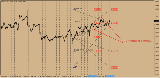 EurUsd   Deutsche Bank  от  04.01.2017  и сеттлмент  Т+5    Т+11