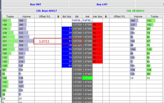 EurUsd  Cme Options Hedge Levels 23.01.2017