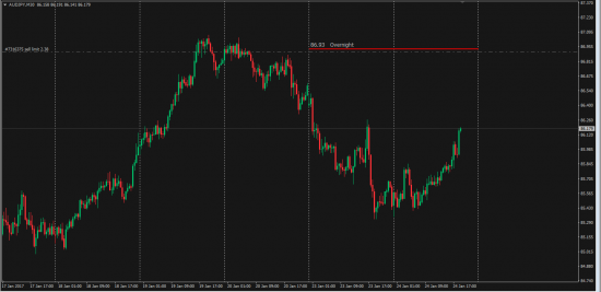 Специально для.....  AudJpy  Overnight  23.01.2017