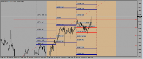 Ахтунг  EurUsd