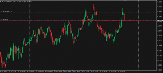 Эксклюзивно для Смартлаб  ..... Стратегия  AudUsd  Pit Traded