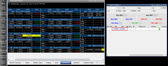 AudUsd Pit Traded