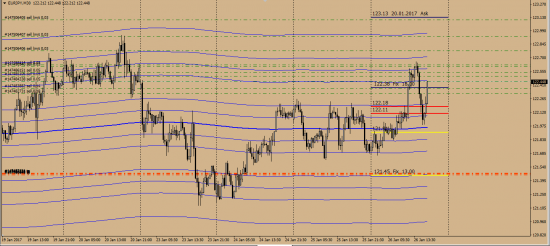 EurJpy  Ask  123.13